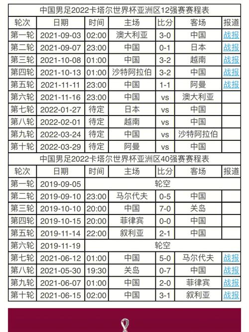 中国足球对越南比赛时间表
