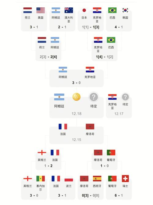 25日世界杯赛程表
